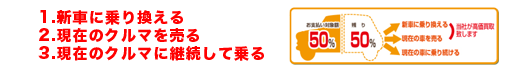 新車半額